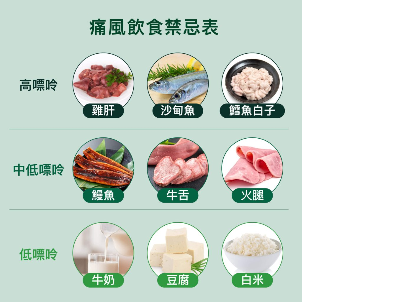 成人饮食高嘌呤食物示意图